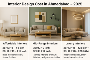 Interior Design Cost in Ahmedabad