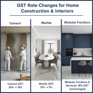 GST for interior designer in Ahmedabad